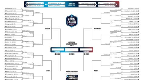 march madness scores